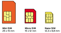 congstar Prepaid Karte - Mini-SIM, Micro-SIM oder Nano-SIM